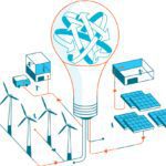 renewable energy