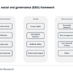 ESG