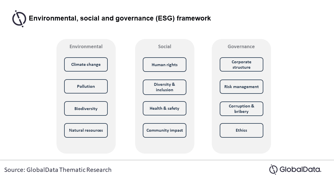 ESG