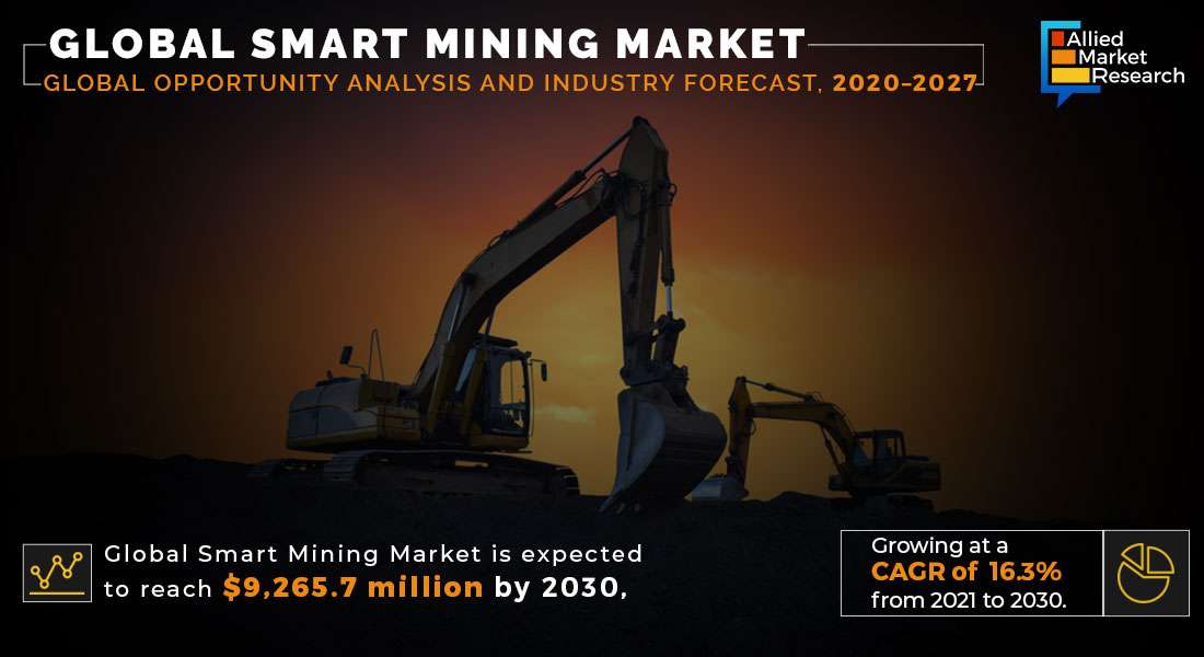 Smart Mining Market