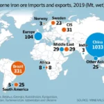 iron ore imports