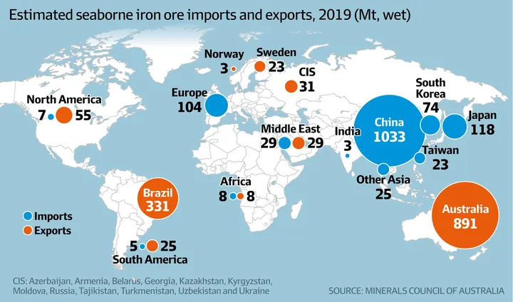 iron ore imports