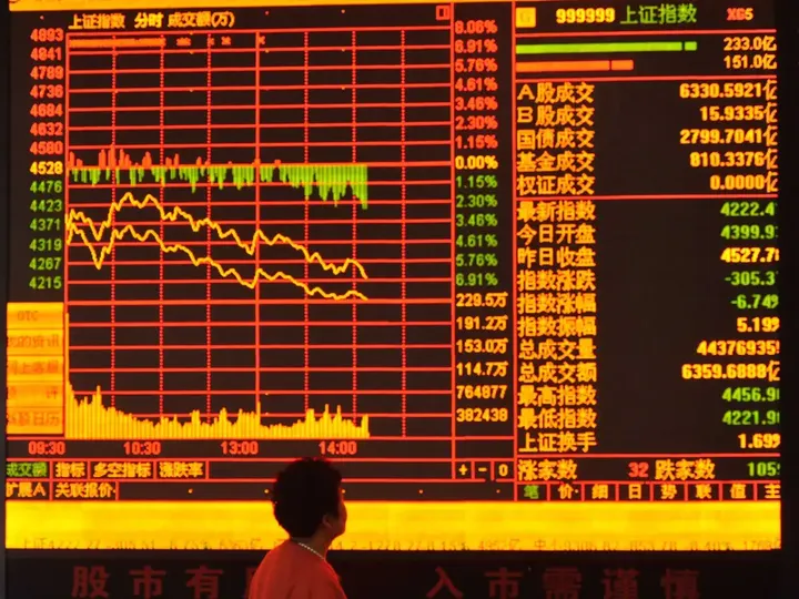 China's Equity Markets