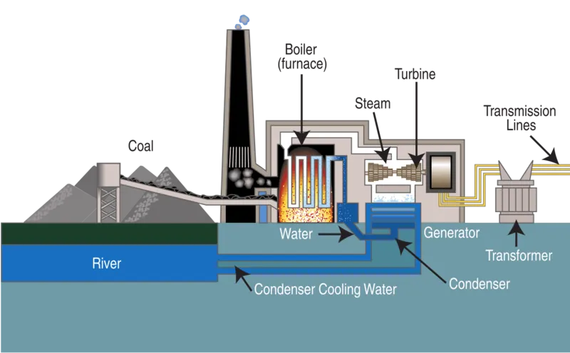 Coal-Fired Power Stations