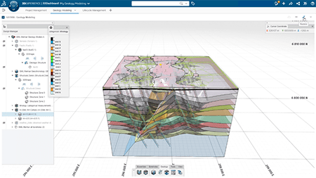 Underground Mine Designer Role with GEOVIA