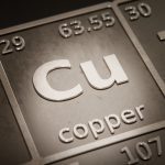global copper 2024