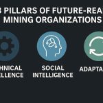 Future of Mining ESG & Adaptability Lead