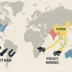 Map showing rare earth supply chain disruptions from India, China, and Myanmar to the U.S.