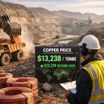 Copper price record 2026